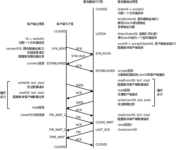 编程模型