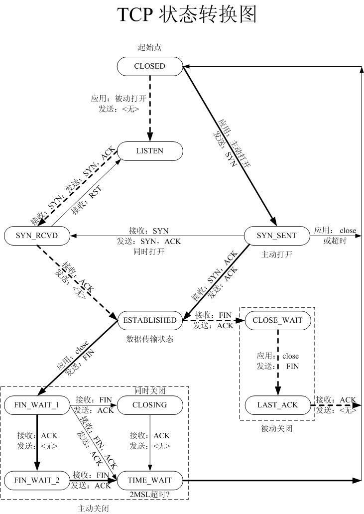 编程模型